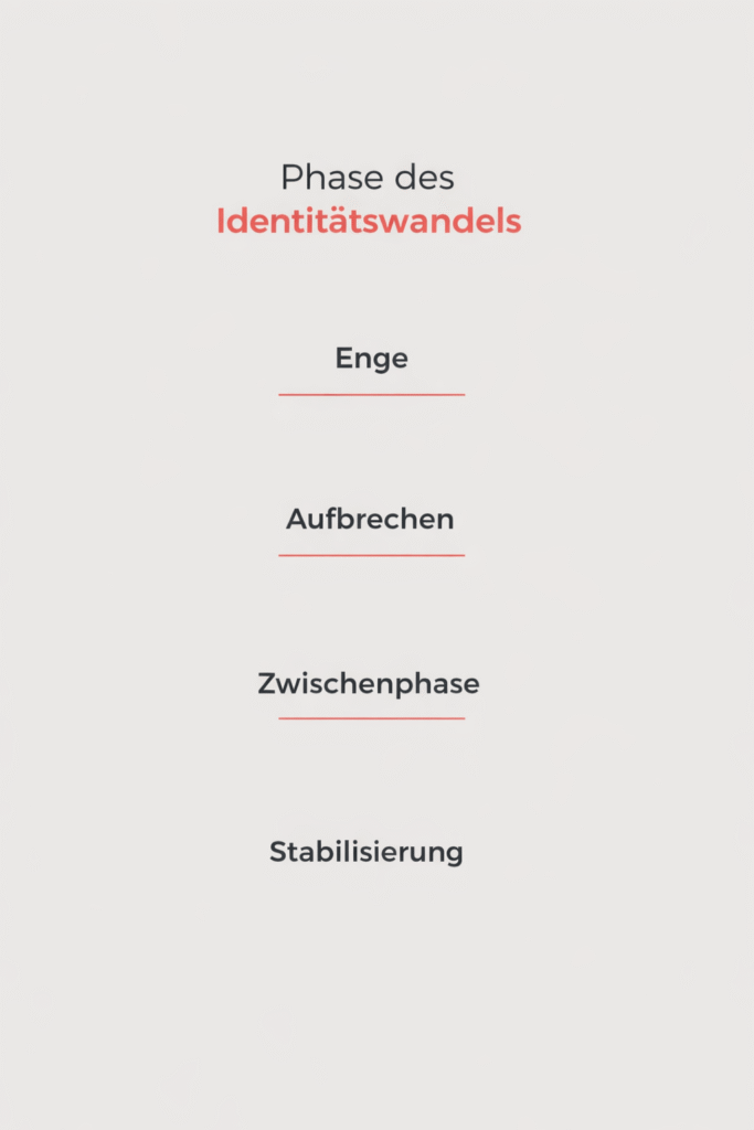 Phasen des Identitätswandels